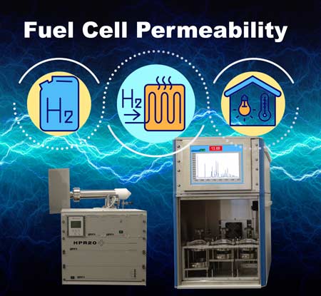 Hydrogen permeability – from fuel cells to food & fertilisers