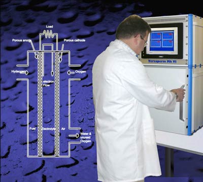 Measuring the permeability of Fuel Cells