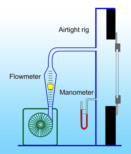 Airtight testing laboratory setup