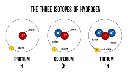 Isotopes of Hydrogen