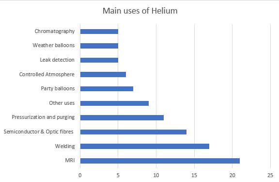 Helium Vapour Permeability