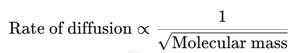 Equation of Diffusion