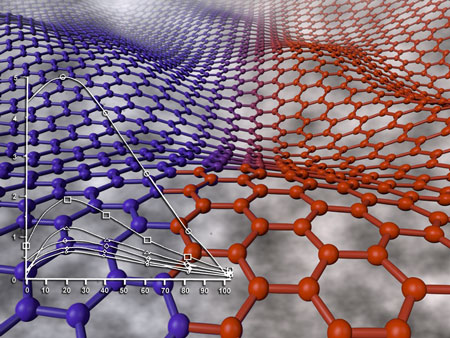 Versaperm permeability of drug slow release patched and packaging