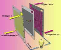 Testing the permeability of fuel cell materials and components