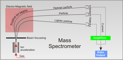 Mass spectrometer