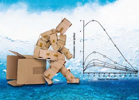  Packaging and vapour permeability