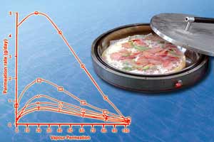 vapor permeability of edible films