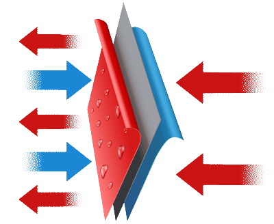 Vapour permeabil;ity of plastics and sheeting ISO 14106-1