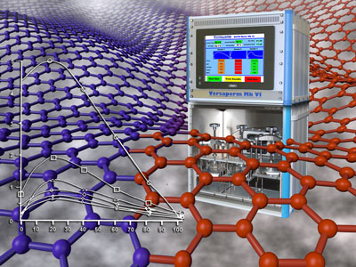 Permeqability measurement of Carbon Capture Membranes