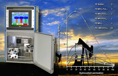 hydrocarbon permeability testing