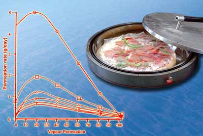 Measuring the vapour or gas permeability of electrical and engineering enclosures