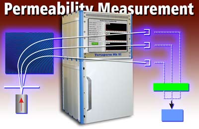 Sensors permeability