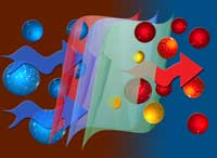 Oxygen Permeability