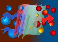 Oxygen Permeability