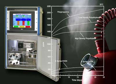 Films & Coatings