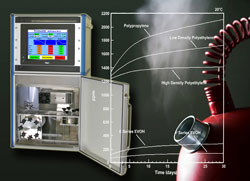 Permeability of Sachets and Pouches