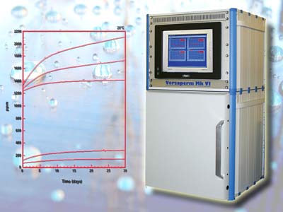 Nitrogen Permeability