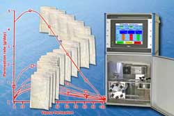 The Permeability of Sachets and Pouches