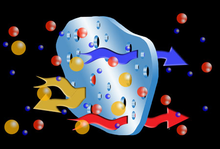 Permeability of Semi-permeable membranes and filters 